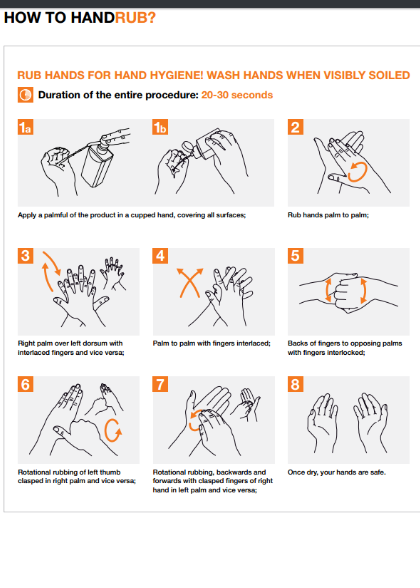 Hand hygiene - why, how and when