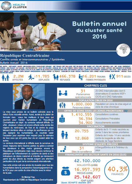 République Centrafricaine - Bulletin annuel du cluster santé 2016 