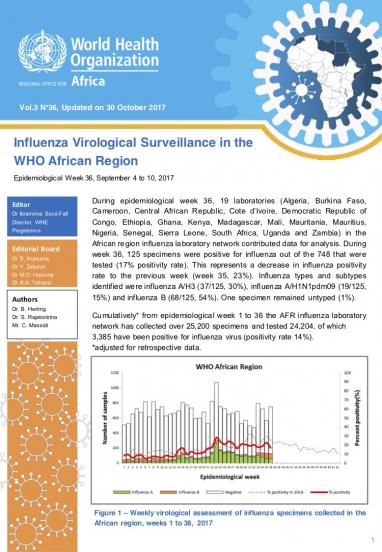 Influenza Virological Surveillance in the WHO African Region, Epidemiological Week 36, 2017