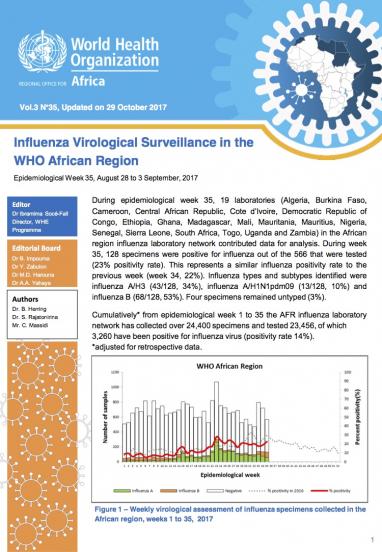 Influenza Virological Surveillance in the WHO African Region, Epidemiological Week 35, 2017