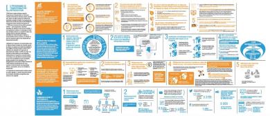 Brochura: A agenda de Transformação do secretariado da Organização Mundial da Saúde na região africana - Produzir Resultados e Causar Impacto: Apresentar Resultados e Causar Impacto