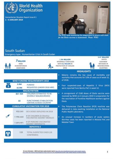 South Sudan Humanitarian Situation Report - 2019