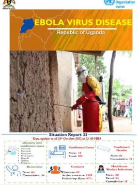 Ebola Virus Disease in Uganda SitRep - 35