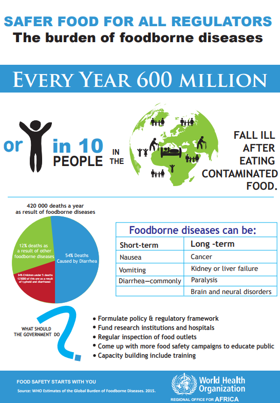 Safer food for all regulators: the burden of foodborne diseases