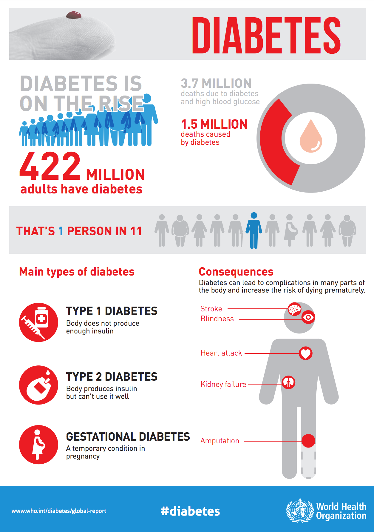 PDF) Child Maltreatment and Risk Factors for Pregnancy  Complications-Infographic