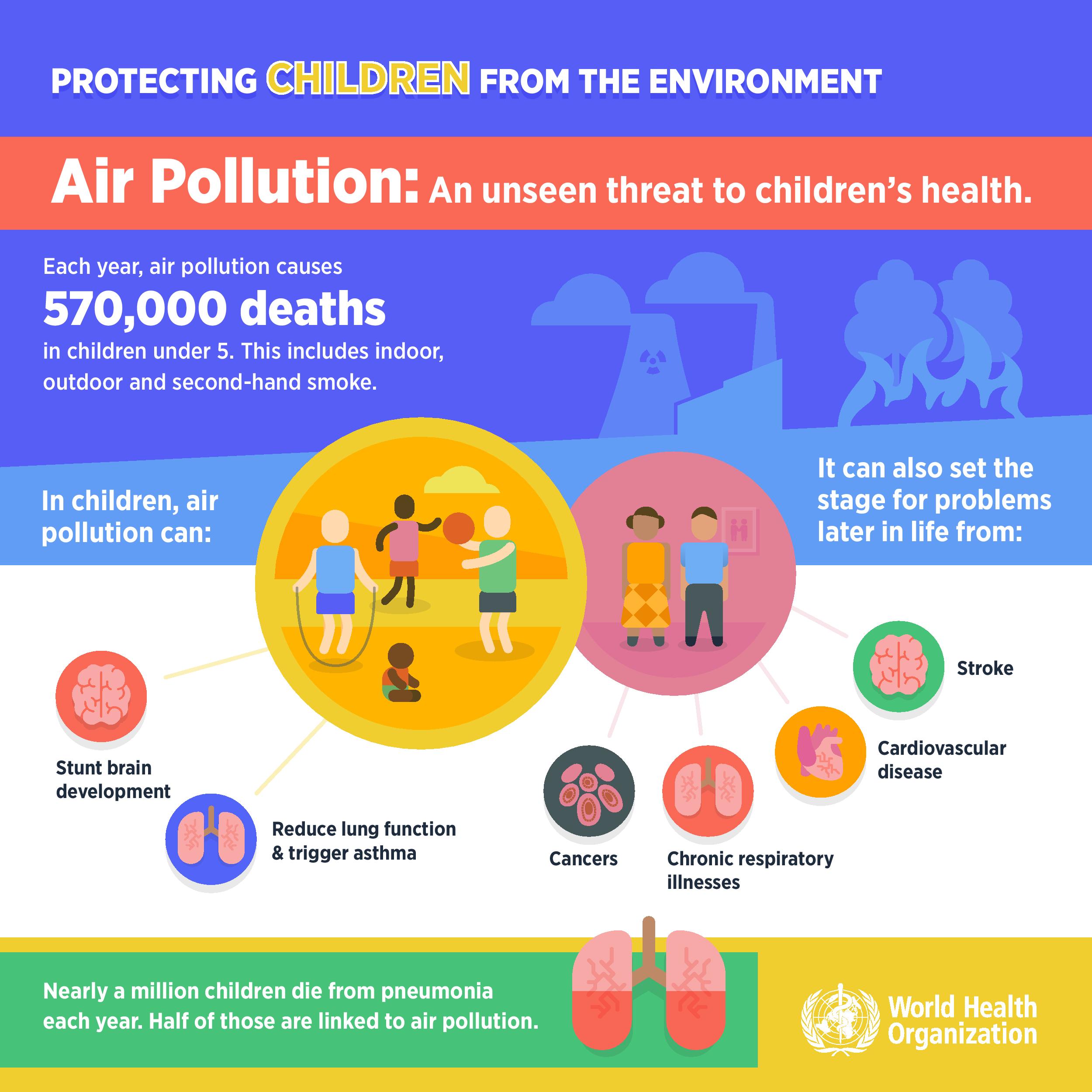 Air Pollution La Pollution De Lair Air Pollution Facts Air Images