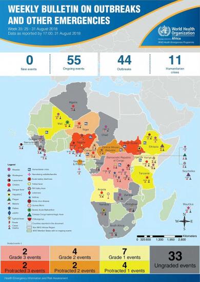 Outbreaks and Emergencies Bulletin, Week 35: 25 - 31 August 2018