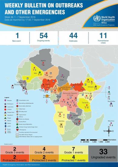 Outbreaks and Emergencies Bulletin, Week 36: 1 - 7 September 2018