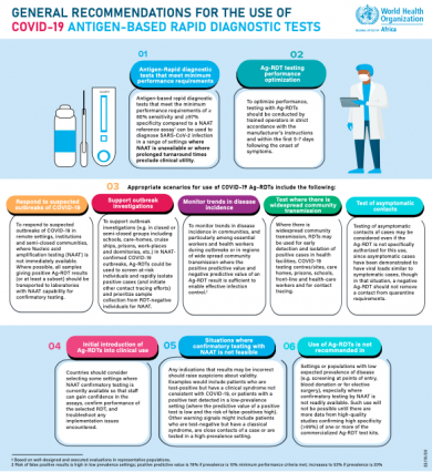 General recommendations for the use of COVID-19 antigen-based rapid diagnostic tests
