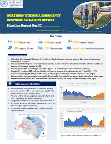 NORTHERN ETHIOPIA EMERGENCY RESPONSE SITUATION REPORT 