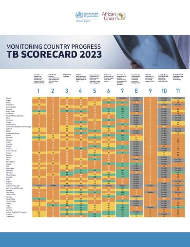 TB scorecard 2023 - monitoring country progress