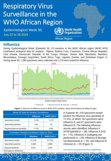 Week 30, July 22 to 28 2024