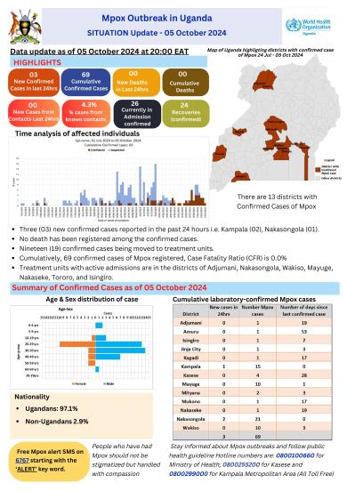 Uganda Mpox Situation report 7October 2024