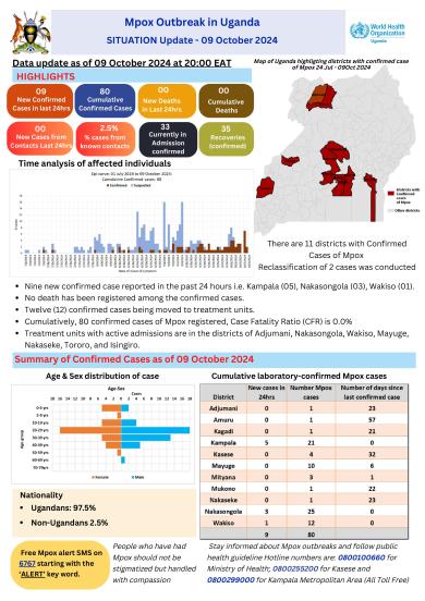 Uganda mpox Situation report - 09 October 2024