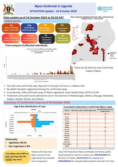 Mpox Outbreak in Uganda Situation Update - 15 October 2024