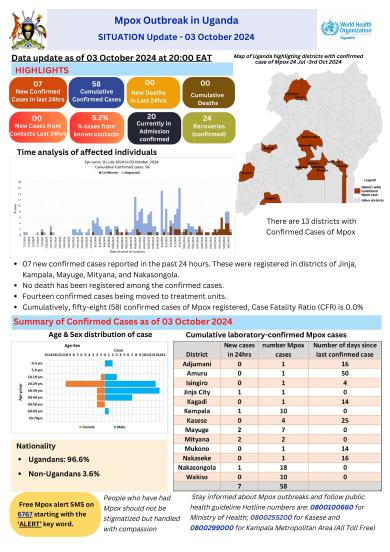 Uganda mpox Situation Report 03 October 2024