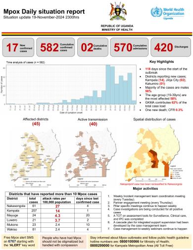 Mpox Outbreak in Uganda Situation Update - 19 November 2024