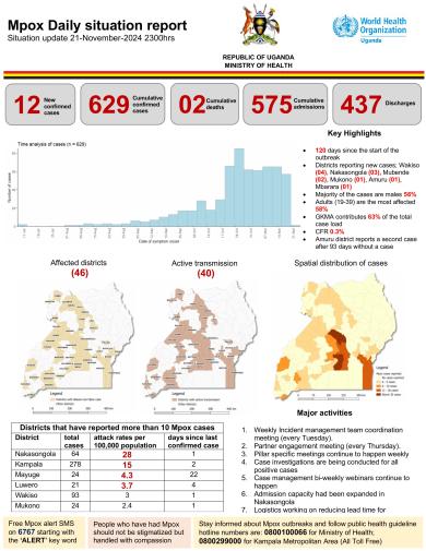 Mpox Outbreak in Uganda Situation Update - 21 November 2024