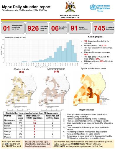 Mpox Outbreak in Uganda Situation Update - 09 December 2024