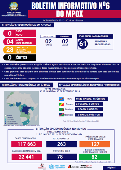 Mpox Bulletin 2024 No.6