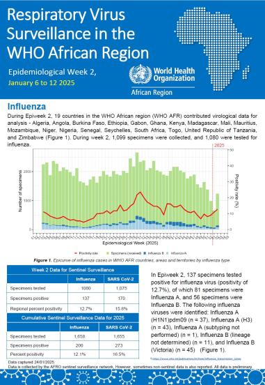 Week 2, January 6 - 12 2025