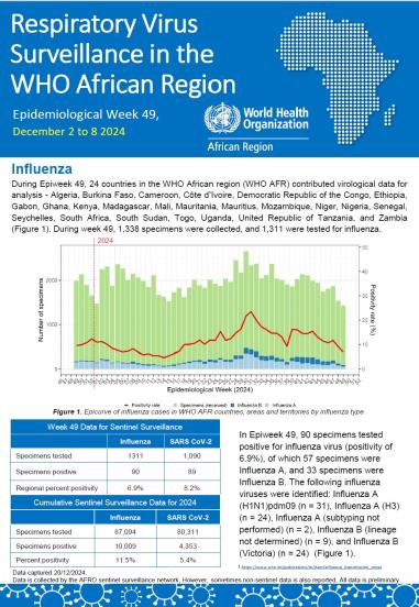 Week 49, December 2 - 8 2024