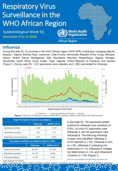 Week 50, December 9 - 15 2024