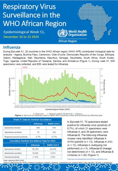 Week 51, December 16 - 22 2024
