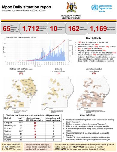 Mpox Outbreak in Uganda Situation Update - 09 January 2025