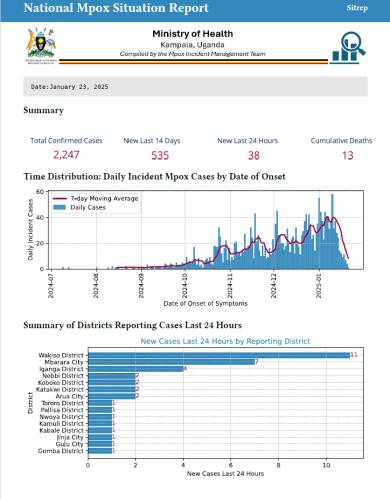 Mpox Outbreak in Uganda Situation Update - 23 January 2025