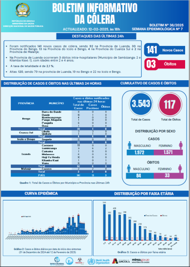 Boletim de Cólera 2025 Nº 36