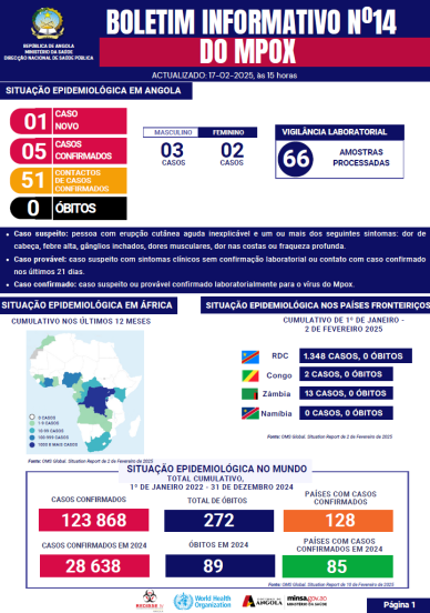 Boletim de Mpox 2025 Nº 14