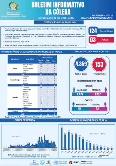 Boletim de Cólera 2025 Nº 42