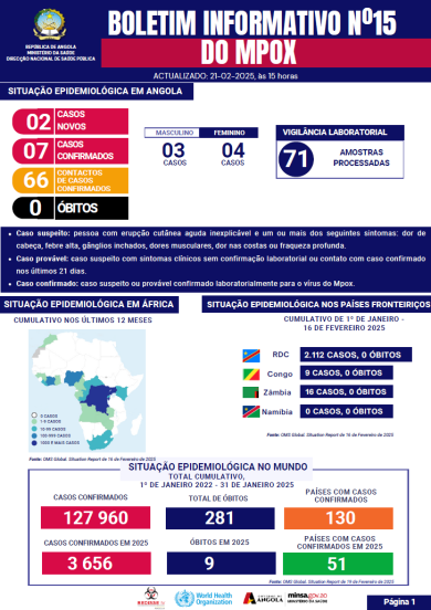 Boletim de Mpox 2025 Nº 15