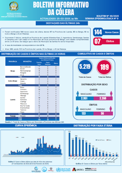 Boletim de Cólera 2025 Nº 49