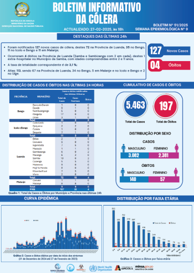 Boletim de Cólera 2025 Nº 52