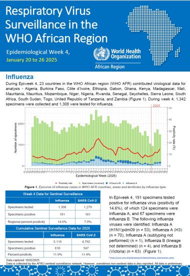Week 4, 20 - 26 January 2025