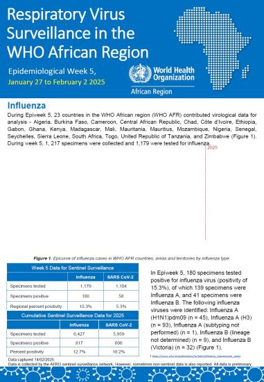 Week 5, January 27 - February 2 2025