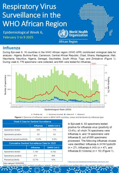 Week 6, February 3 - 9 2025