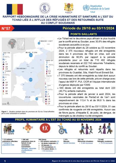 Rapport hebdomadaire de la crise humanitaire et sanitaire à l’est du Tchad liée à l’afflux des réfugiés et des retournés suite au conflit soudanais (2023-2024)