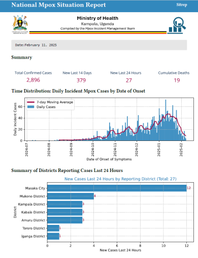 Mpox Outbreak in Uganda Situation Update - 11 February 2025