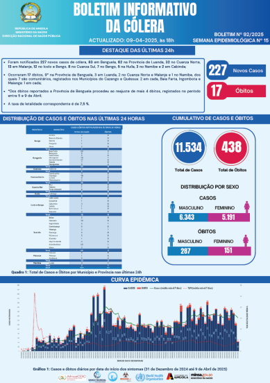 Boletim de Cólera 2025 Nº 92