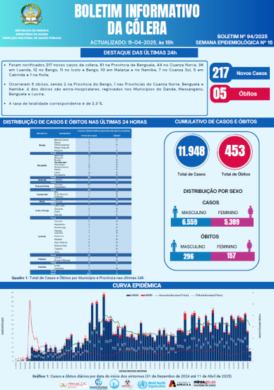 Boletim de Cólera 2025 Nº 94