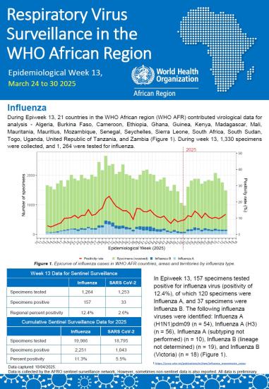 Week 13, March 24 - 30 2025