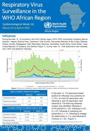 Week 14, March 31 - April 6 2025
