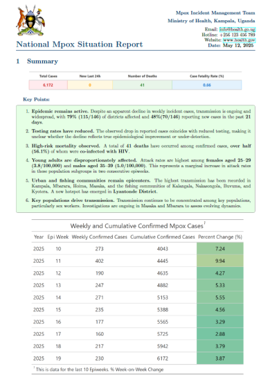 Mpox Outbreak in Uganda Situation Update - 13 May 2025