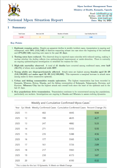 Mpox Outbreak in Uganda Situation Update - 14 May 2025