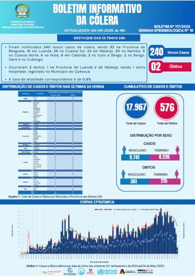 Boletim cólera