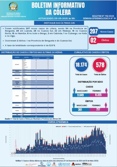 Boletim cólera