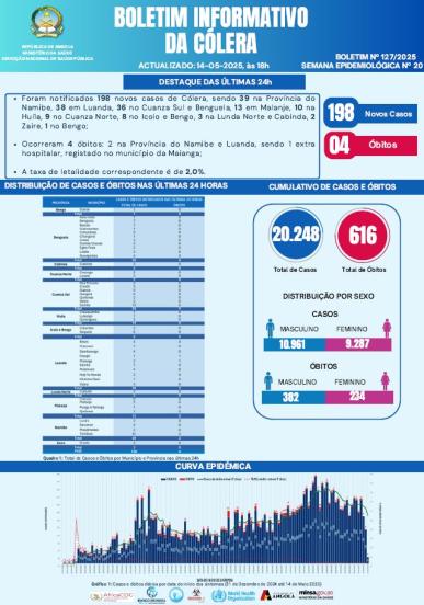 Boletim cólera